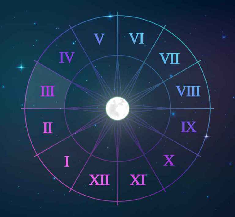 Planets in the Houses Explained: A Revealing Astrology Guide