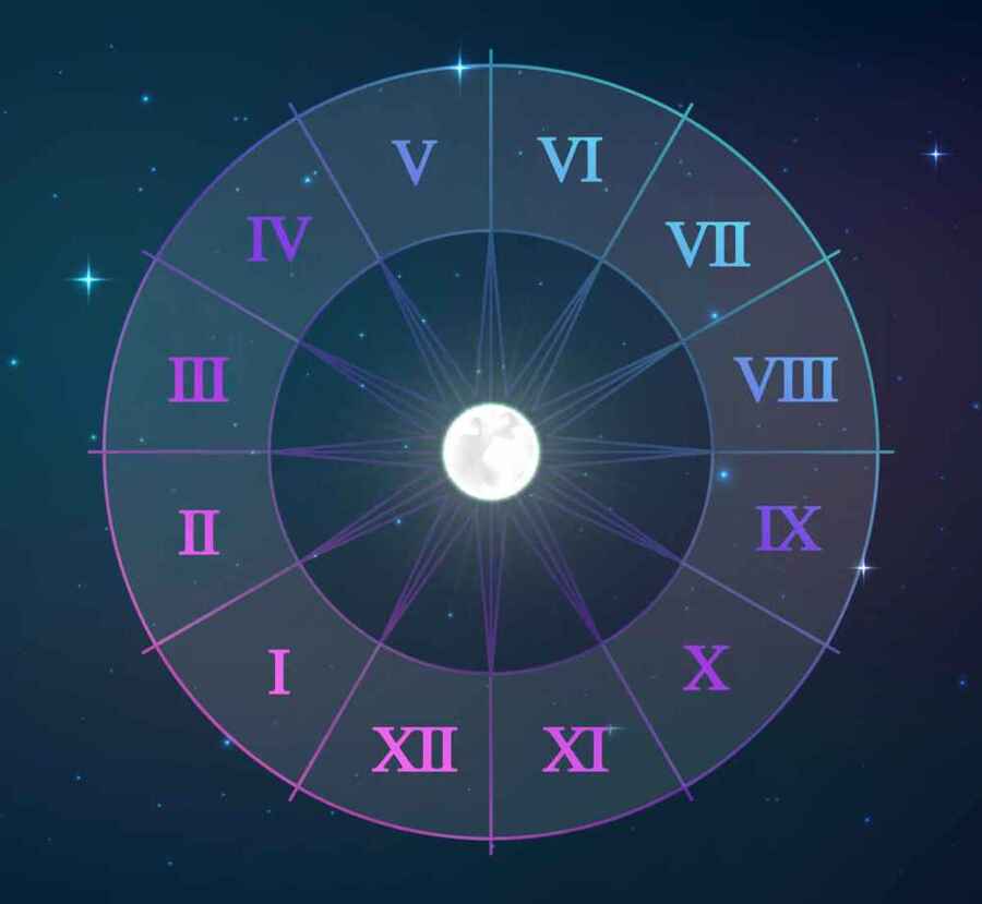 Planets in the Houses Explained: A Revealing Astrology Guide