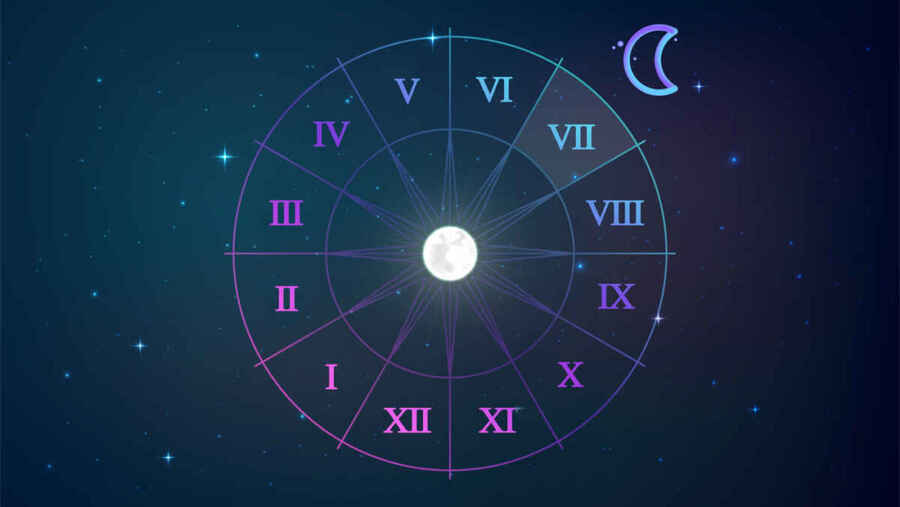 Moon in 7th House Synastry