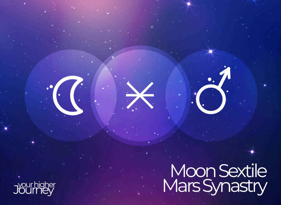 Moon Sextile Mars Synastry