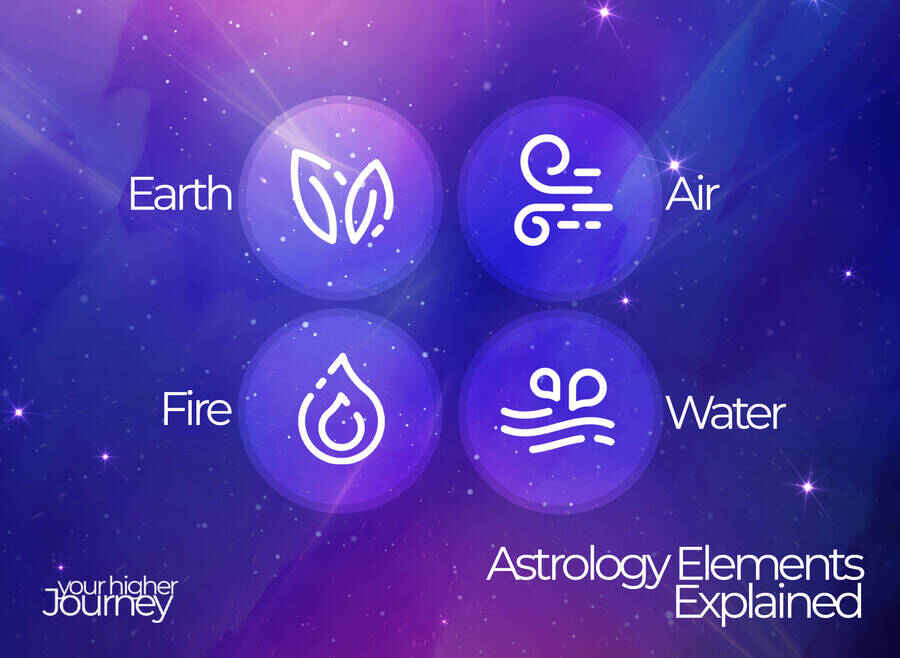 astrology elements