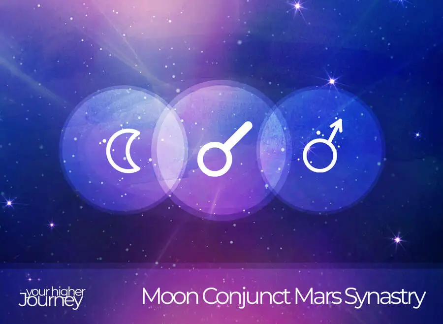 Moon Conjunct Mars Synastry