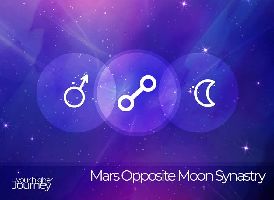 Mars Opposite Moon Synastry